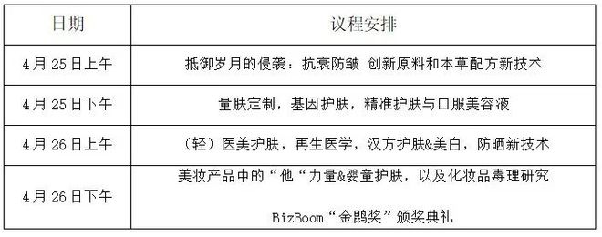 论坛将于4月25日-26日在上海召开OG视讯会议 中国化妆品创新技术发展(图3)