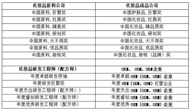 论坛将于4月25日-26日在上海召开OG视讯会议 中国化妆品创新技术发展