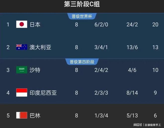 机会出线种情况可晋级附加赛OG真人国足战平印尼仍有(图3)