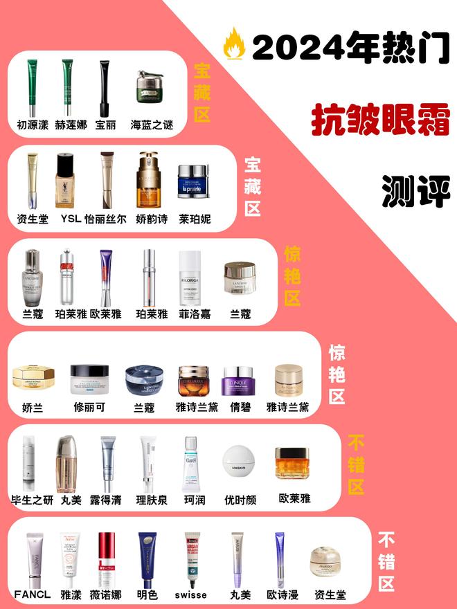 眼霜界公认好用品牌个个都是实力派OG视讯抗老眼霜哪个效果好？抗皱