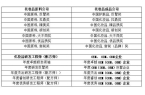 论坛将于4月25日-26日在上海召开OG